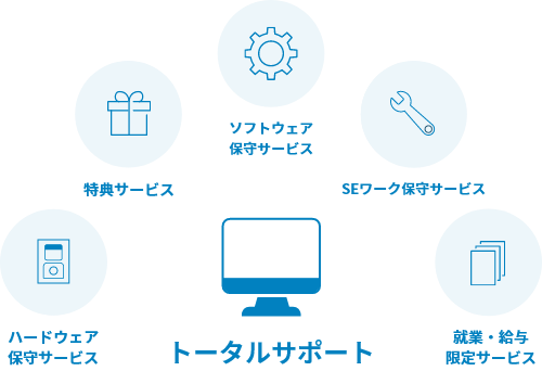 トータル保守サービス