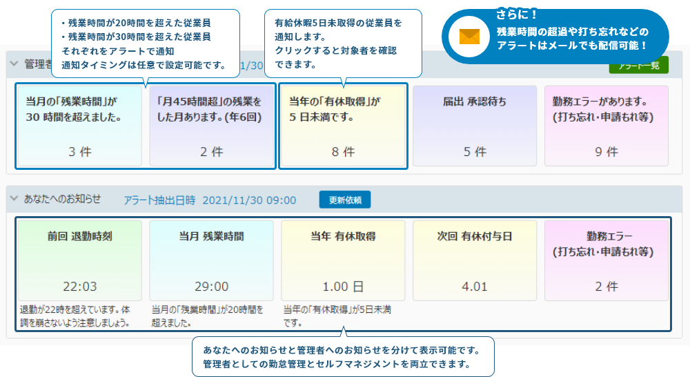 必要な勤務情報は、トップページに一覧表示されます
