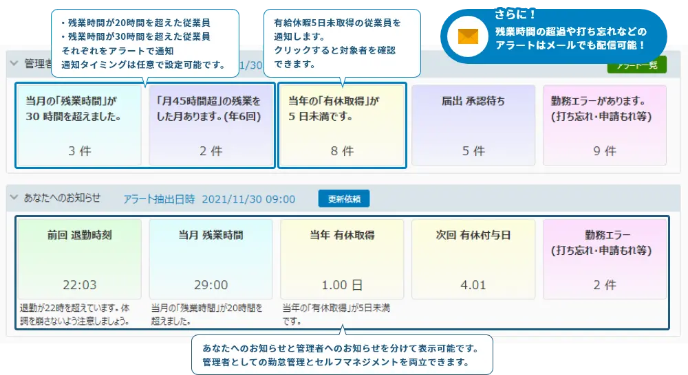 必要な勤務情報は、トップページに一覧表示されます