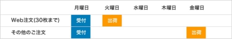 Web注文サービス
