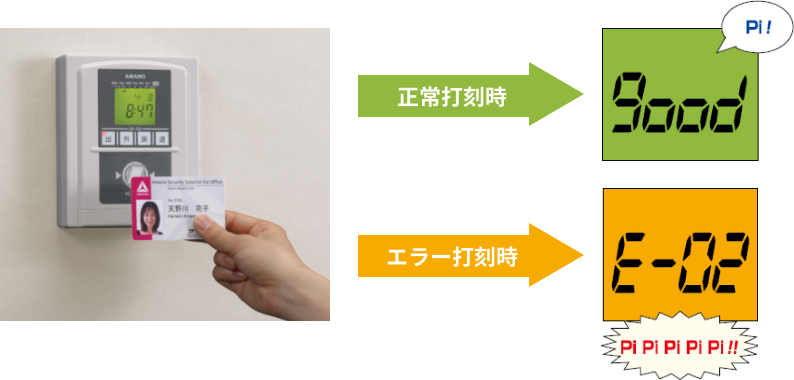 認証方式が選べるアマノのシステムタイムレコーダー アマノ 製品情報 認証方式が選べるアマノのシステムタイムレコーダー アマノ 製品情報