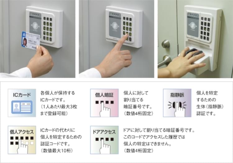 バリエーション豊富な認証方式