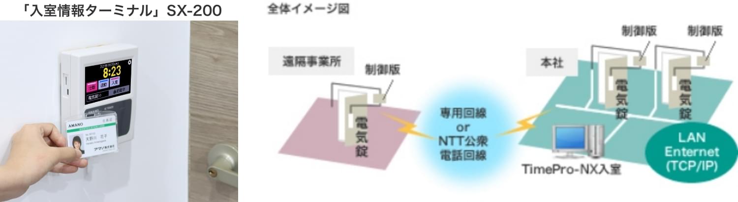 各種ネットワーク環境でスムーズに導入