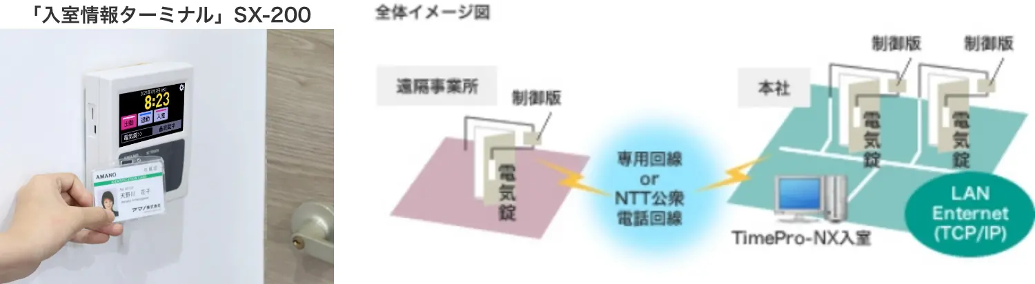 各種ネットワーク環境でスムーズに導入