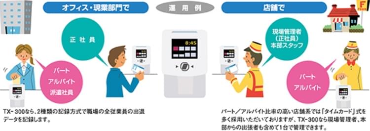 紙カード方式のシステムタイムレコーダーならアマノ