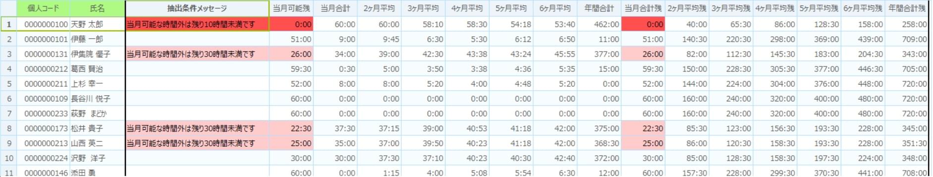 時間外上限確認(オプション)