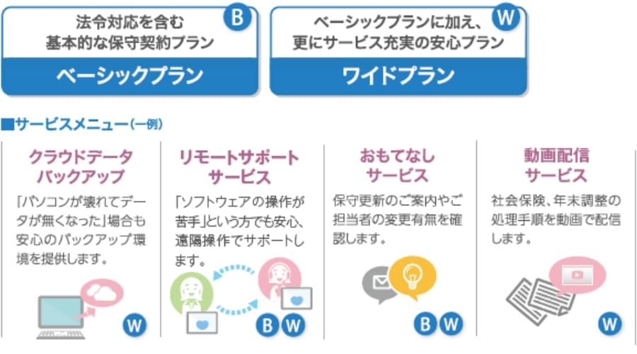 保守契約プラン