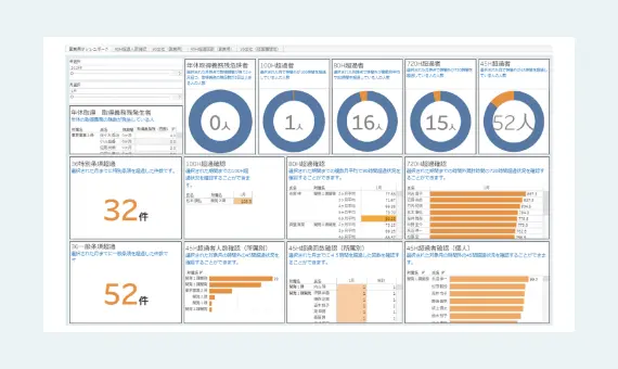 ダッシュボード表示（勤怠データ分析）