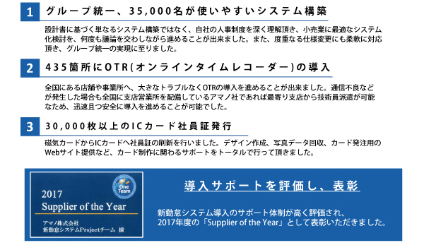 導入内容
