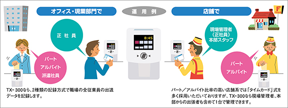 勤怠管理 就業ターミナル タイムカード方式 アマノ株式会社