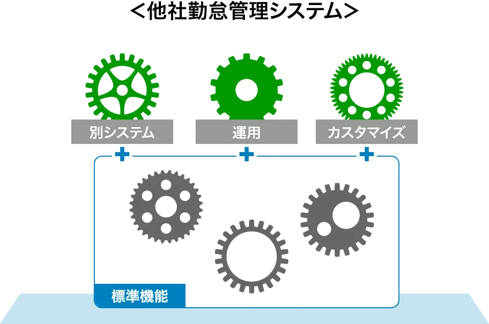 他社勤怠管理システム