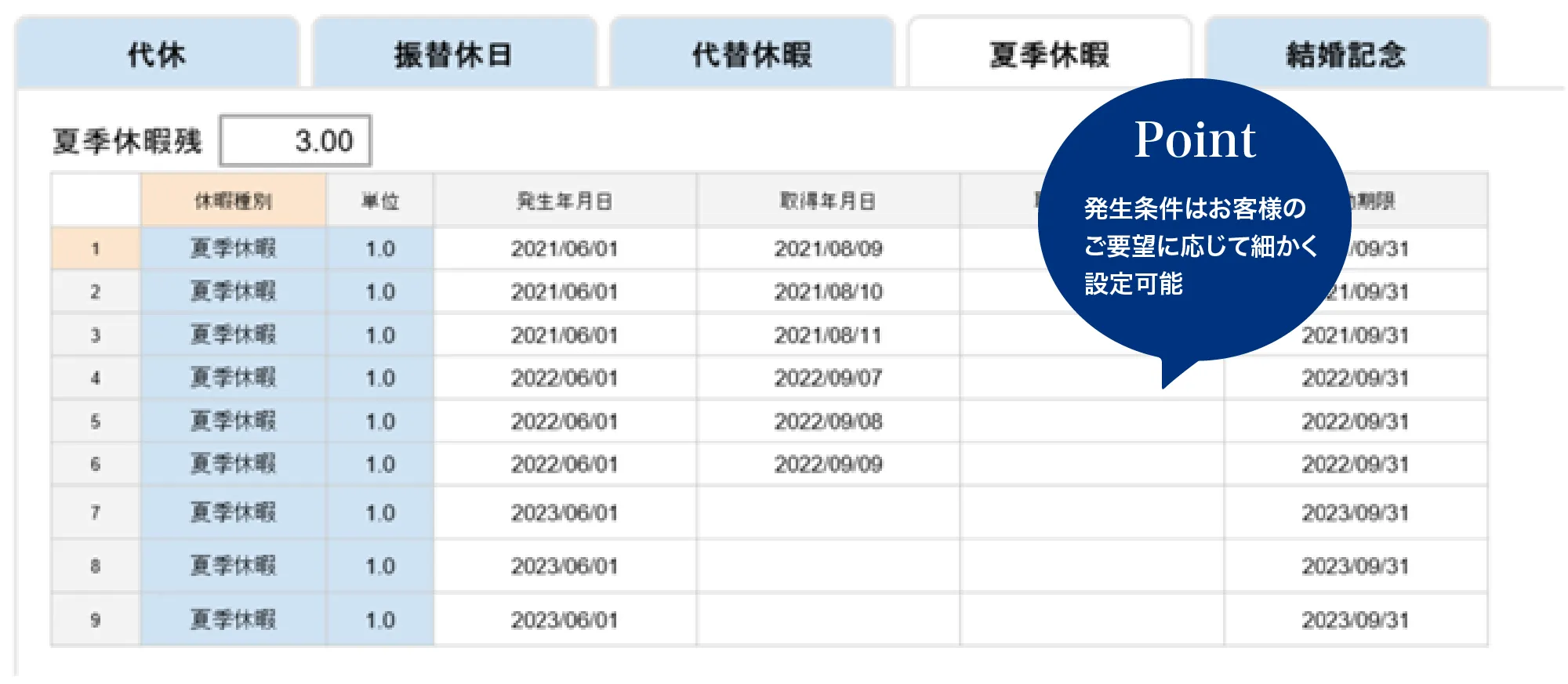 Point 発生条件はお客様のご要望に応じて細かく設定可能