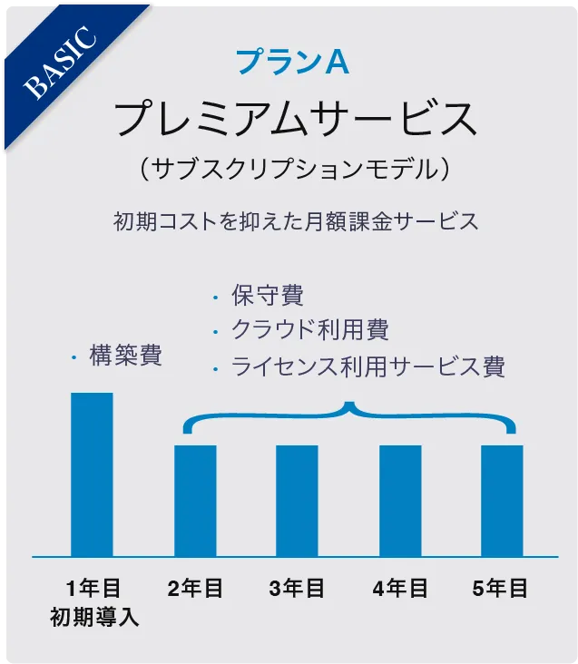 プランA プレミアムサービス