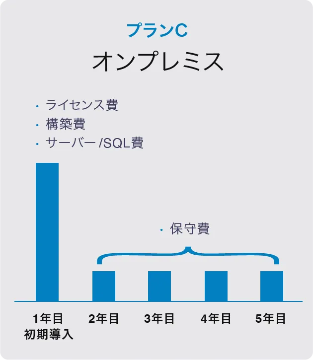 プランC オンプレミス