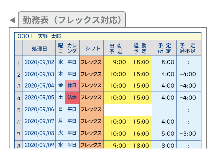 フレックス、時差勤務対応