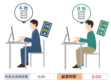 副業、兼業の労働時間管理