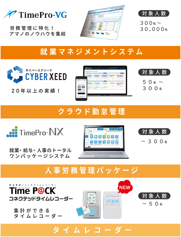 開店祝い アマノ 勤怠管理ソフト付タイムレコーダー TIMEPACK3-100