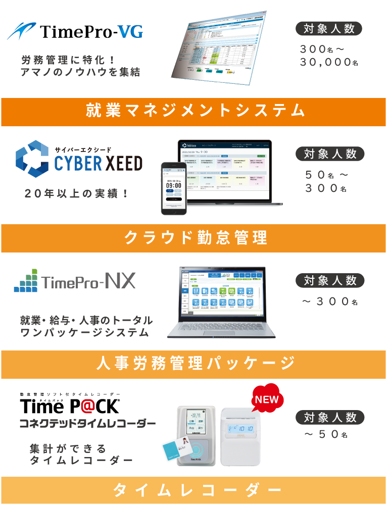 アマノ 勤怠管理ソフト付タイムレコーダー TIMEPACK3-100 - 1