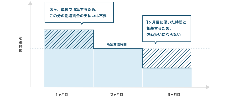 【出所】厚生労働省　パンフレット（働き方改革関連法解説）