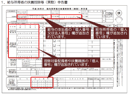 図1