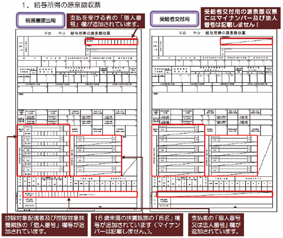 図2