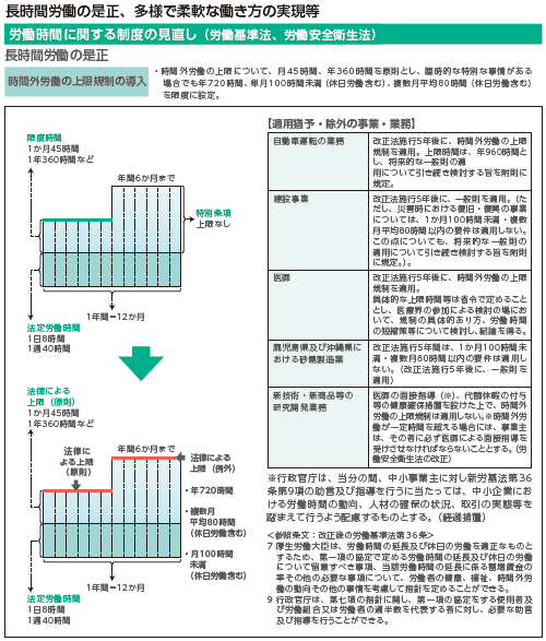 時間外労働の上限規制の仕組み