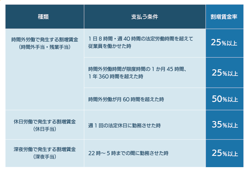 休日 出勤 割増