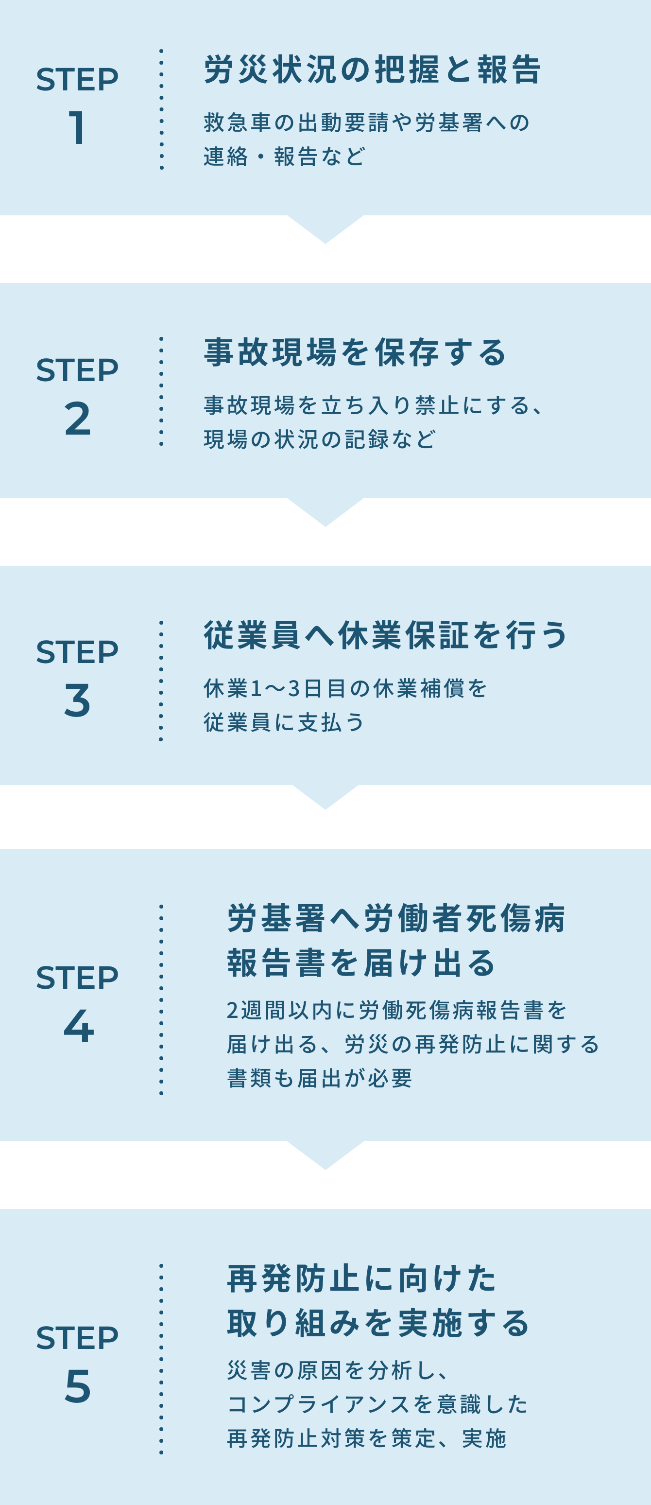 労災発生時に必要な労働基準監督署への申請手続き