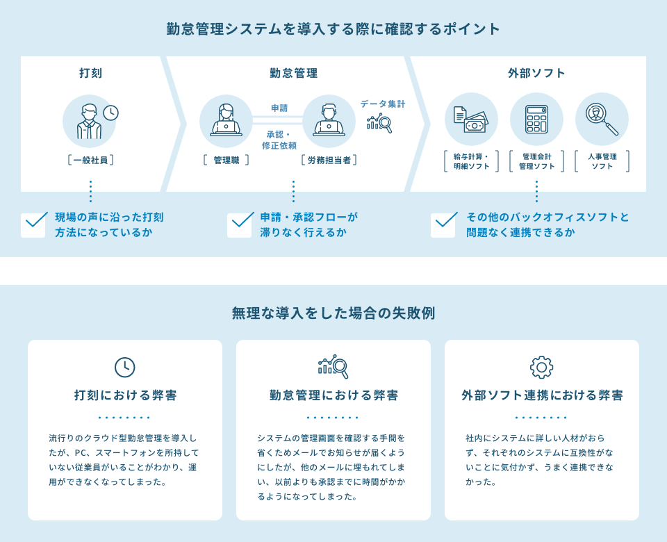 勤怠管理システムを導入する際に確認するポイントと失敗例