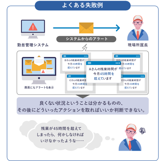 勤怠管理システムアラート失敗例