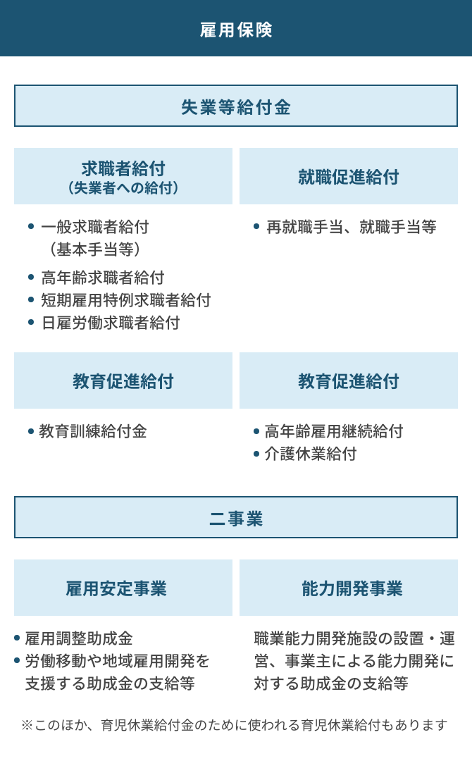 雇用調整助成金の支給推移