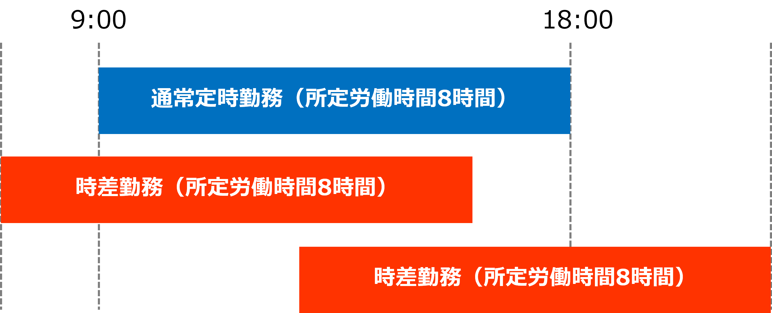 時差出勤のイメージ