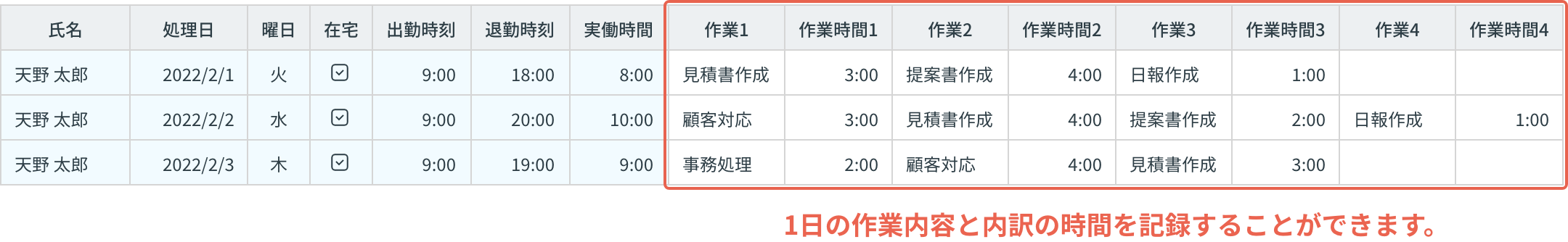 1日の作業内容と内訳の時間を記録することができます。