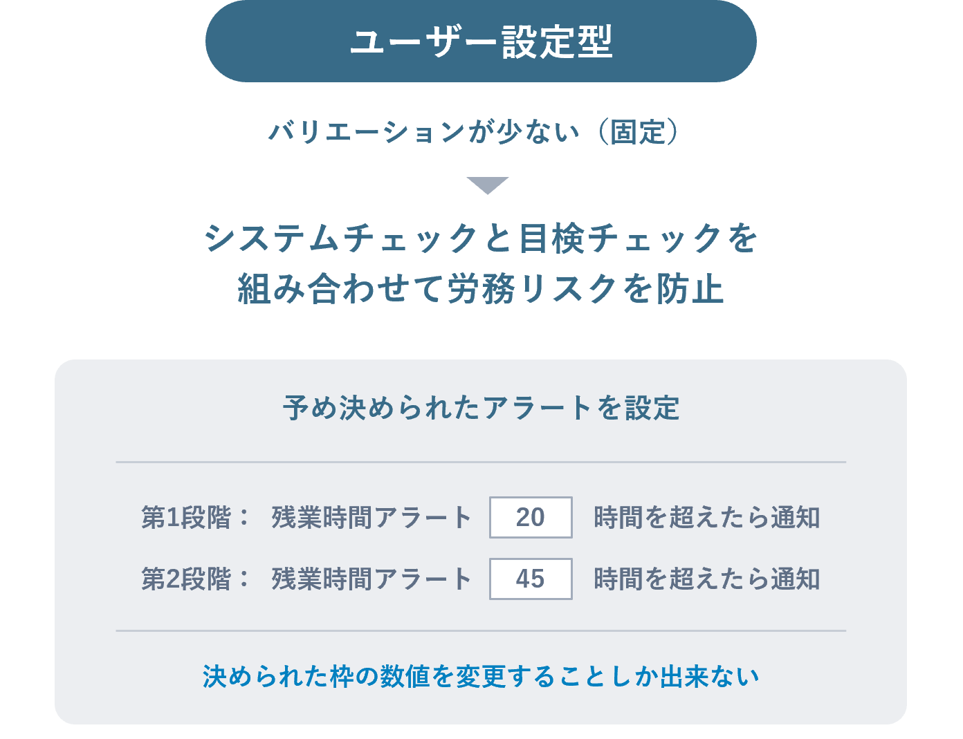 ユーザー設定型のアラート機能