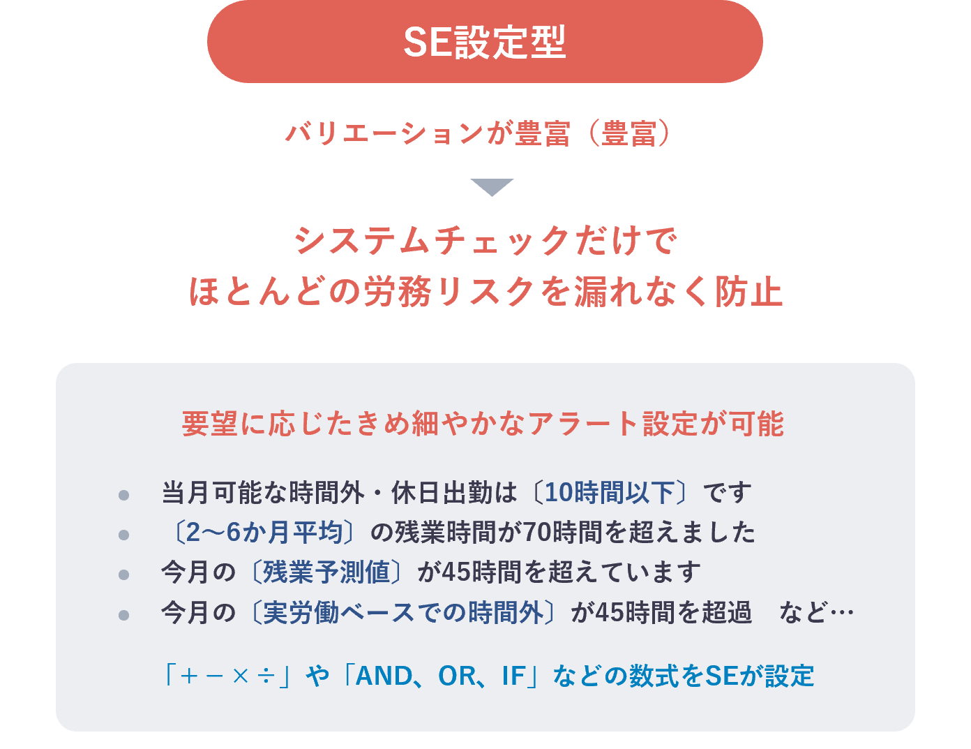 SE設定型のアラート機能