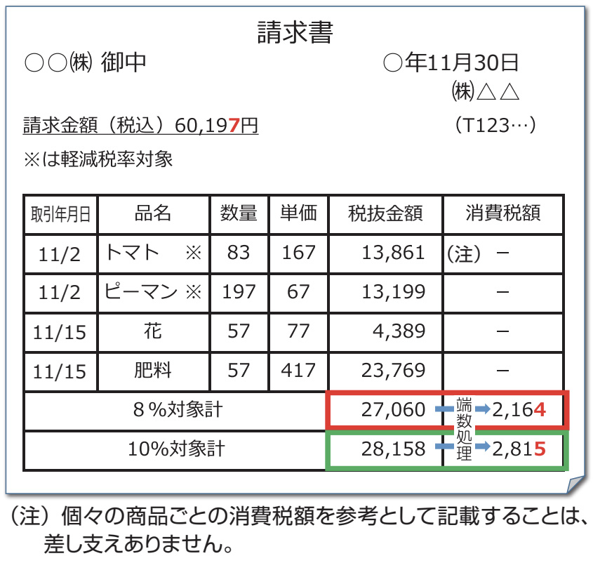 適格請求書等保存方式 の概要ーインボイス制度の理解のためにー