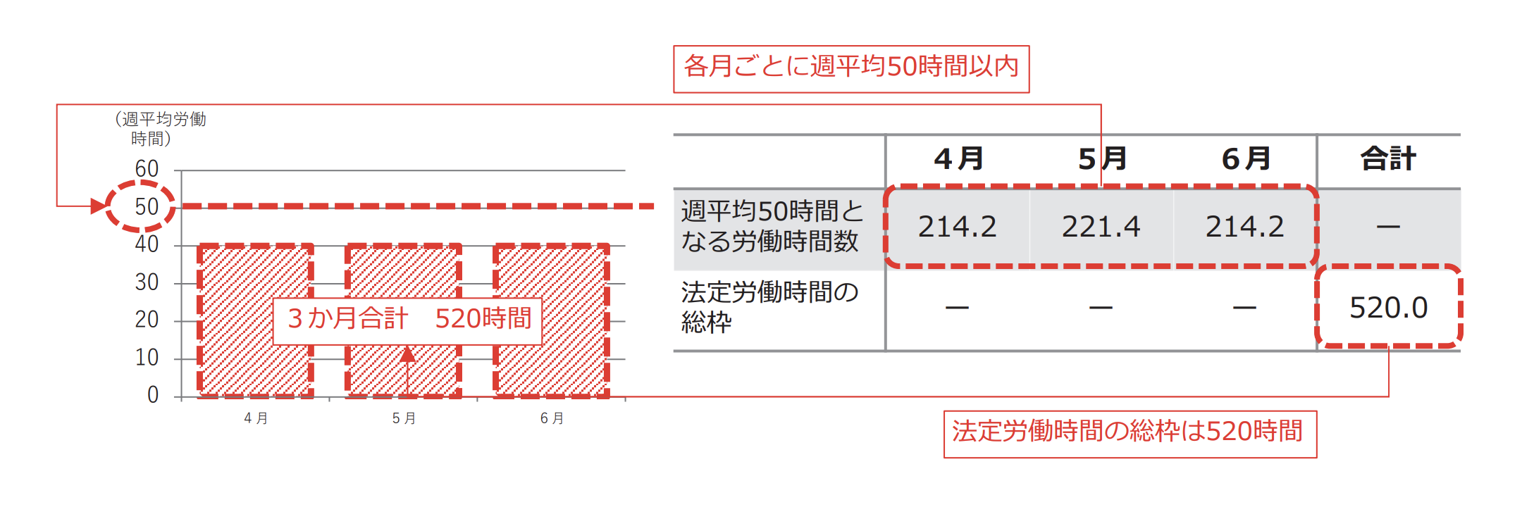 フレックスタイム制の枠組み