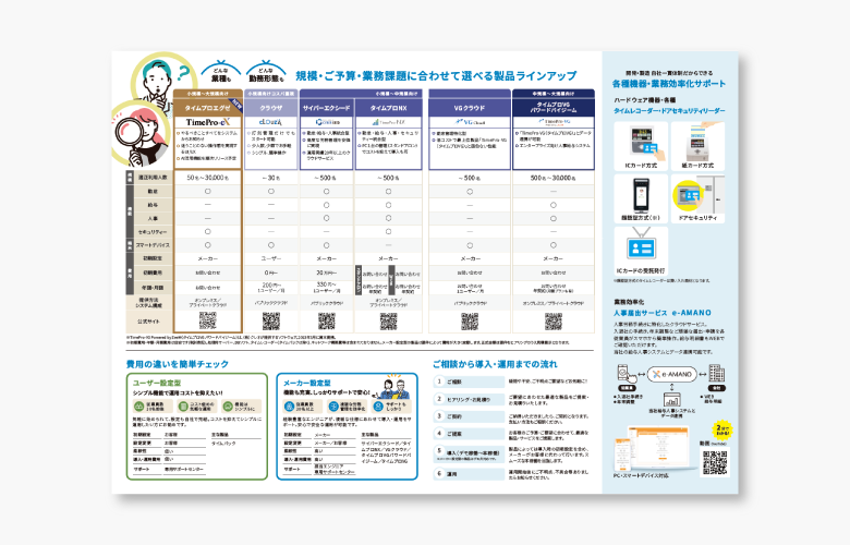 労務管理システム・関連製品ラインアップ